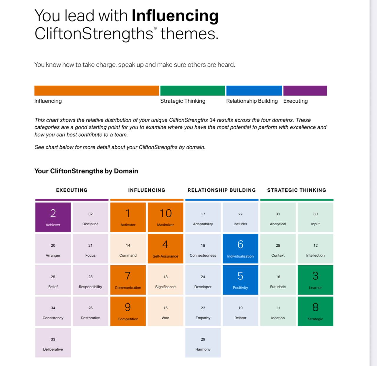 How Strengths Help You Reach Your Goals